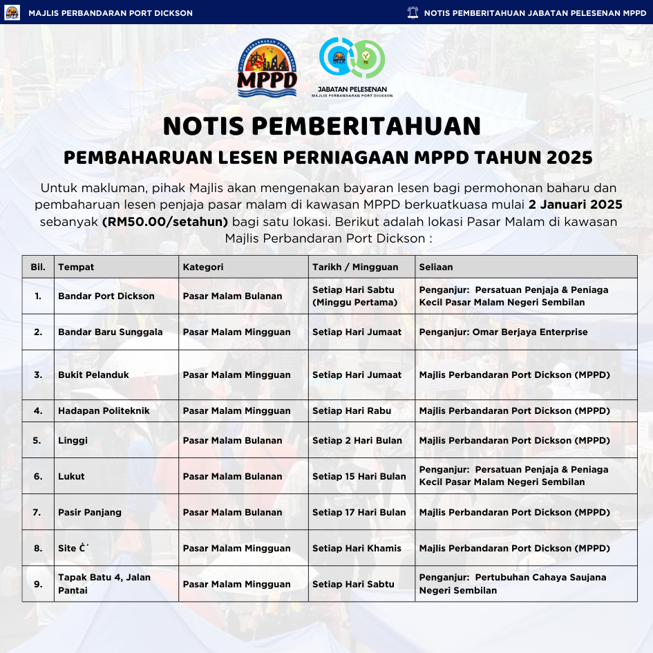 NOTIS PEMBERITAHUAN PEMBAHARUAN LESEN PERNIAGAAN MPPD TAHUN 2025