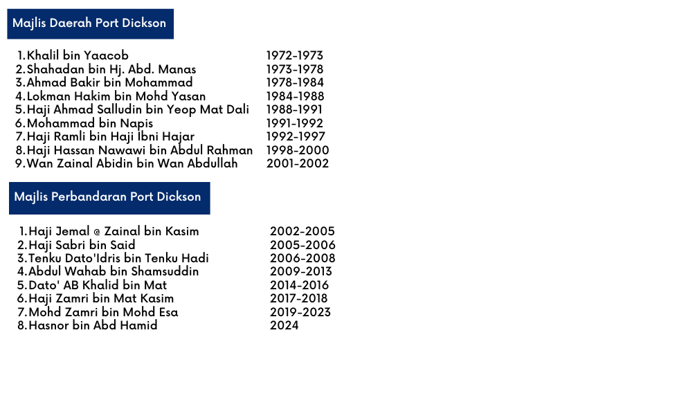 YDP LIST