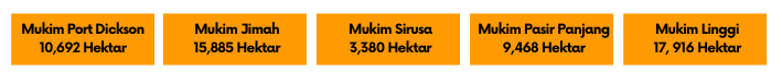 MUKIM 1