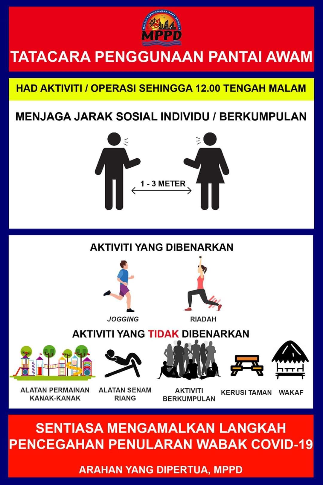 Tatacara Penggunaan Pantai Awam